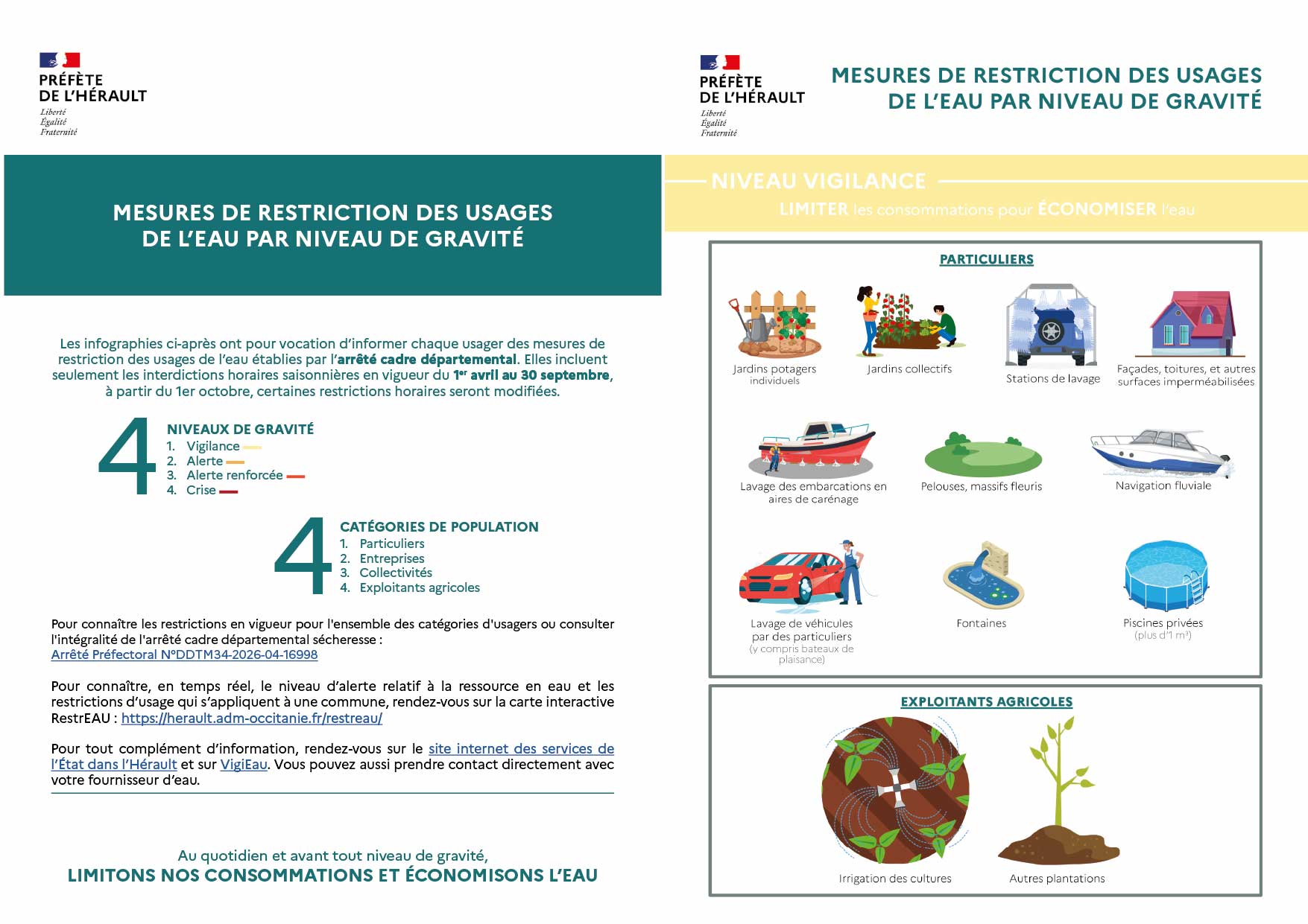 Mesures sècheresse 2026
